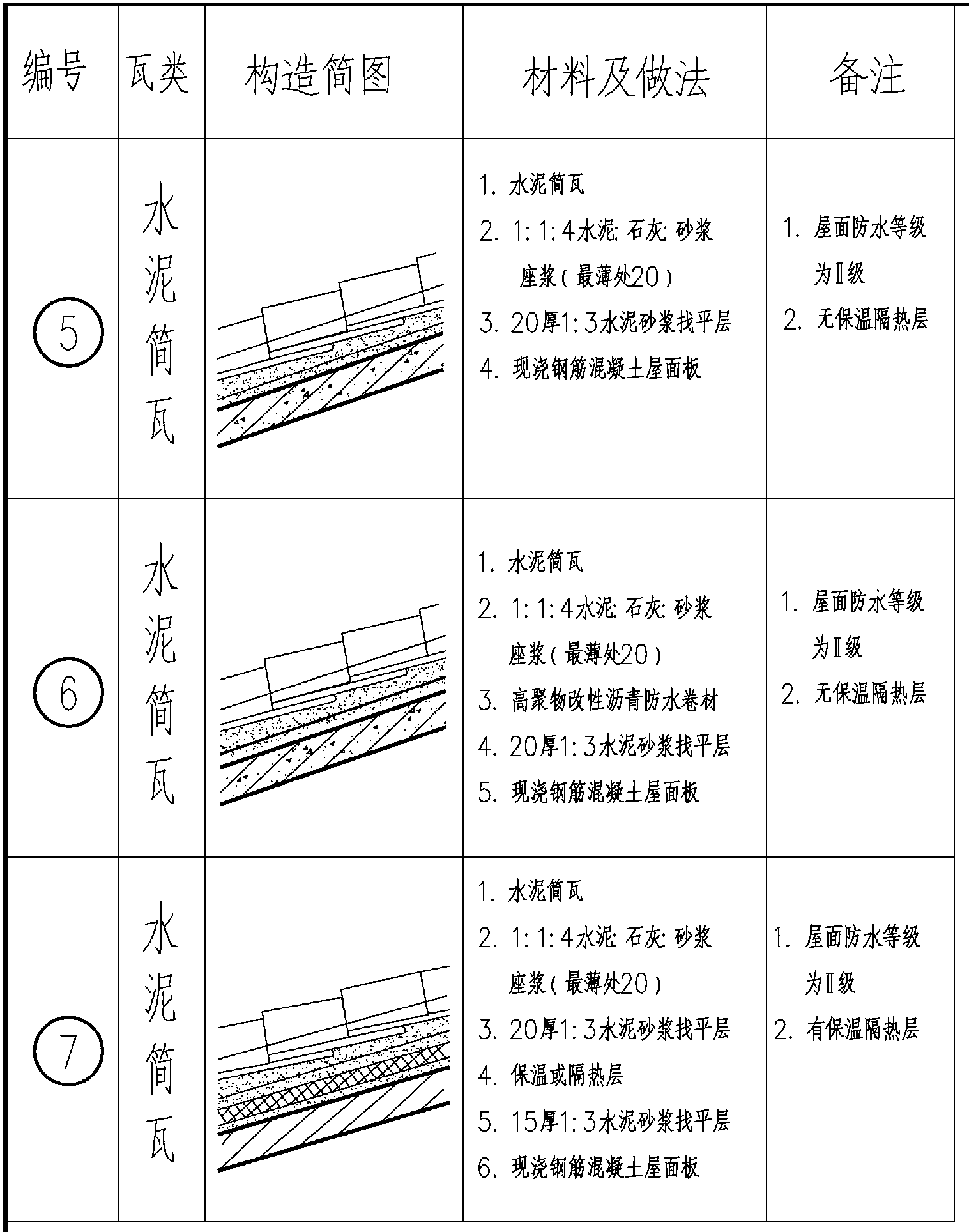 屋面構(gòu)造(二)